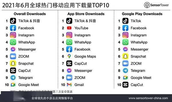 短视频平台排名_社区团购平台排名(3)