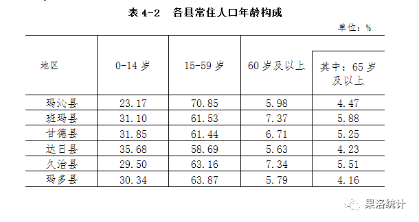 果洛州2020人口有多少_人民有信仰