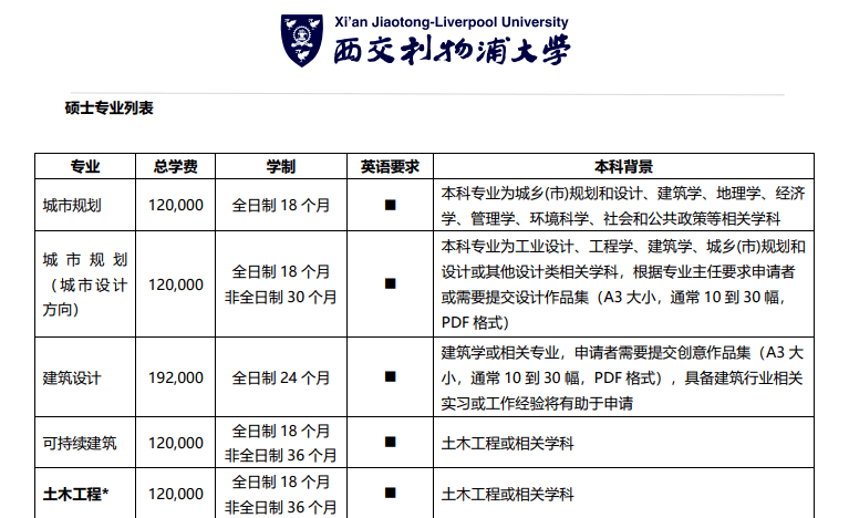 cn/zh/admissions/domestic/master/西交利物浦大學由西安交通大學和