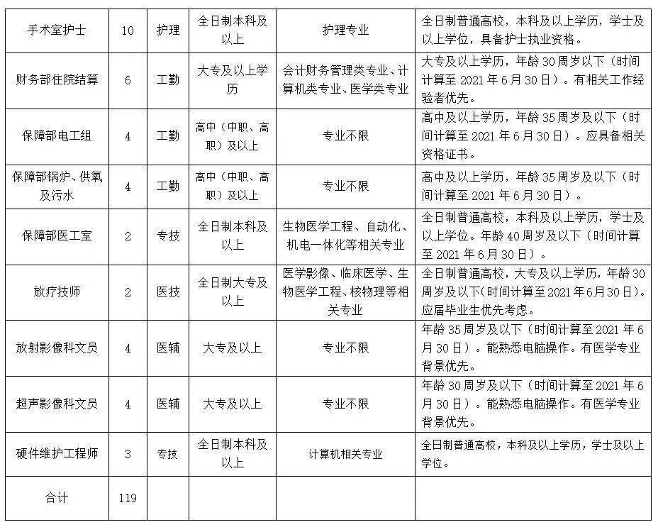 普招聘_昆明麦普招聘职位 拉勾网 专业的互联网招聘平台(2)