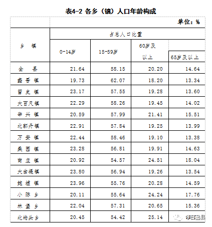 蠡县多少人口_关注蠡县第七次全国人口普查公报