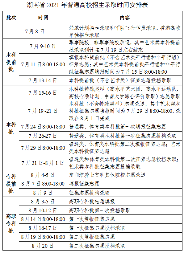 特别关注丨高考考生录取状态分这么几种！_教育部