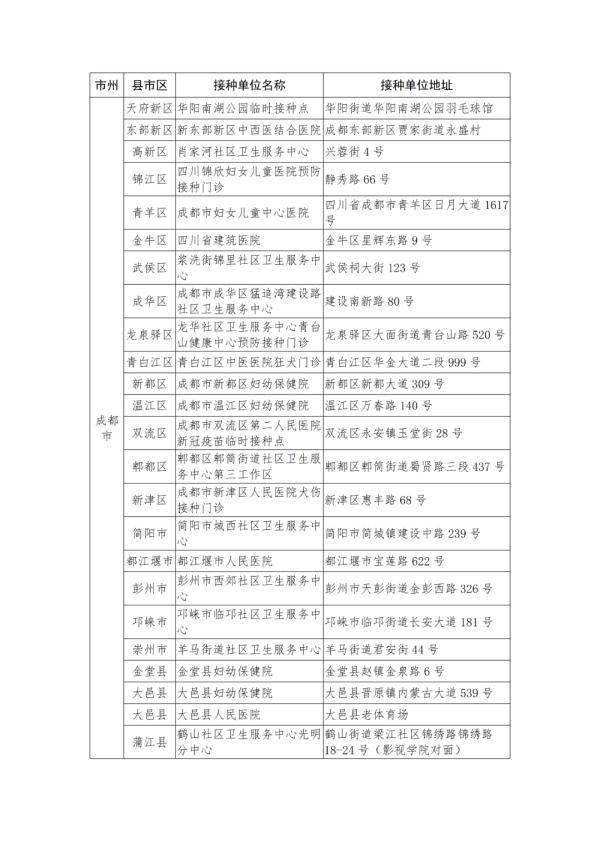 手机|新冠疫苗可在天府健康通上预约啦！
