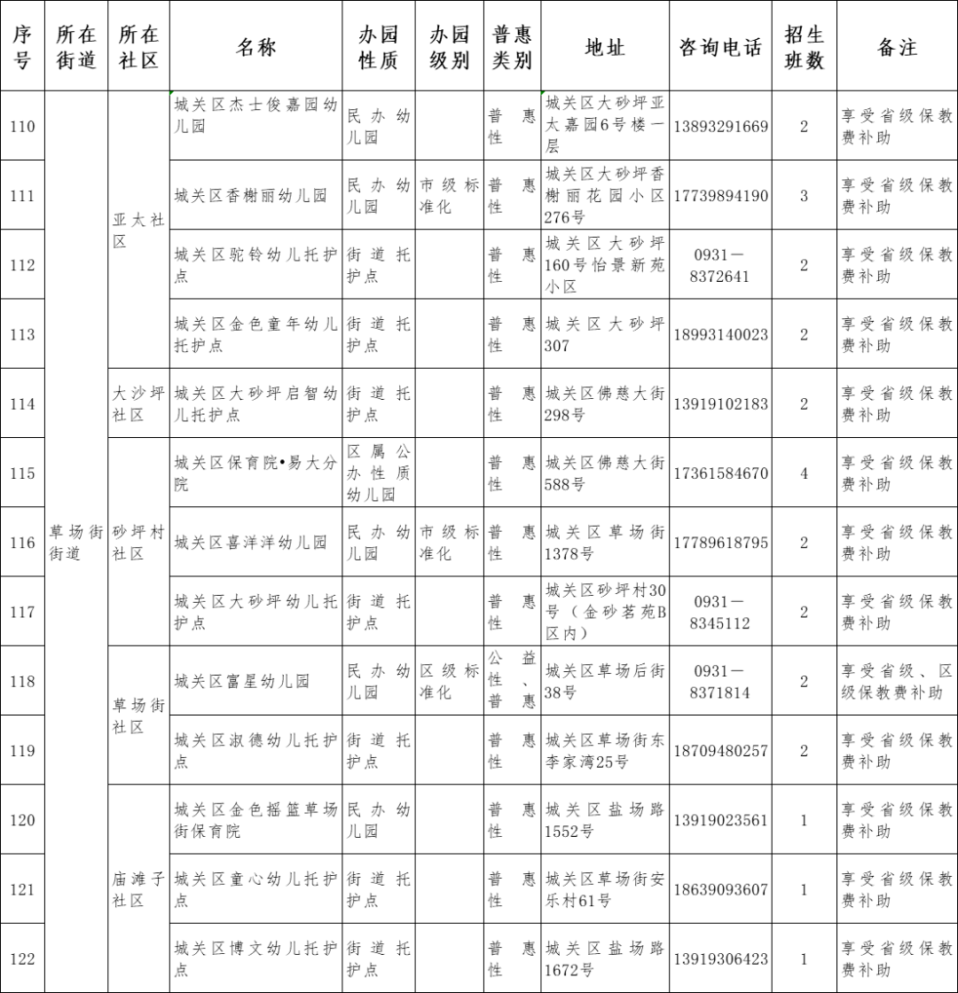 原则|兰州市城关区2021年托幼机构秋季招生说明