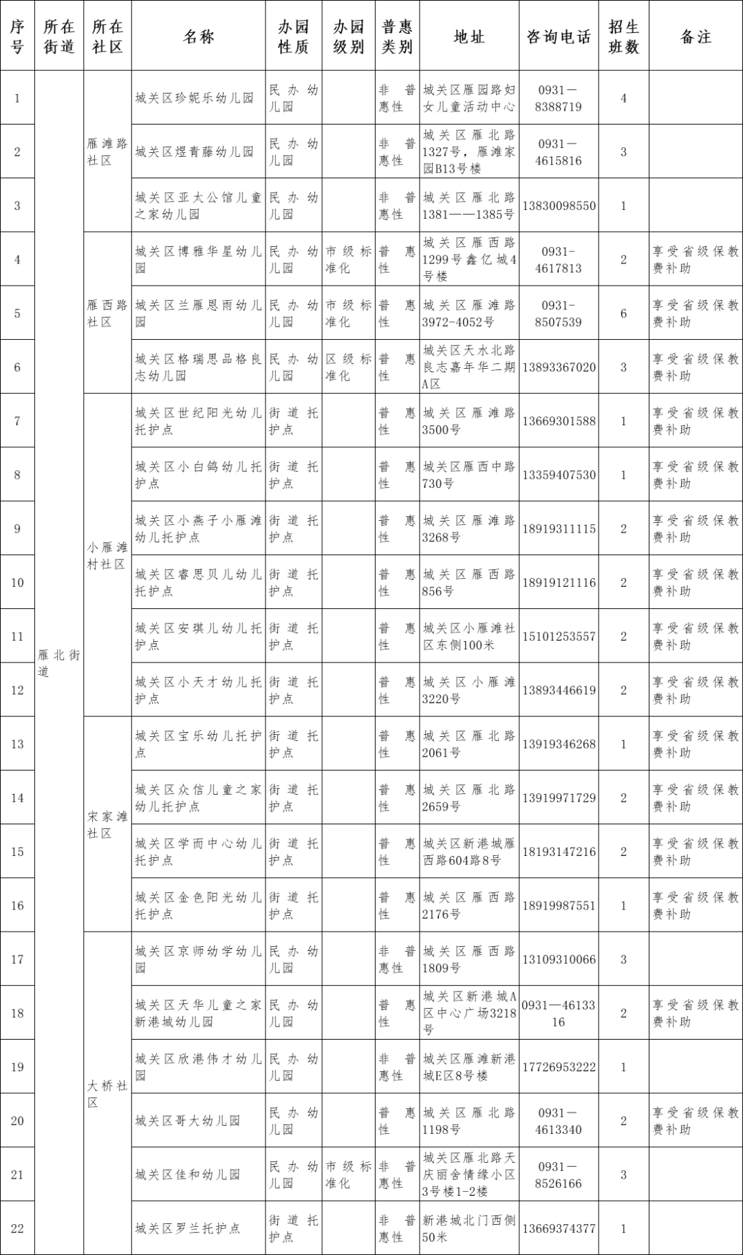 原则|兰州市城关区2021年托幼机构秋季招生说明
