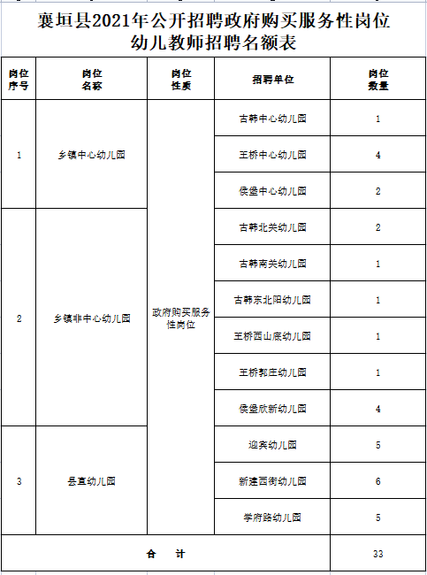 襄垣招聘_2018山西长治襄垣县医疗岗招聘岗位表(3)