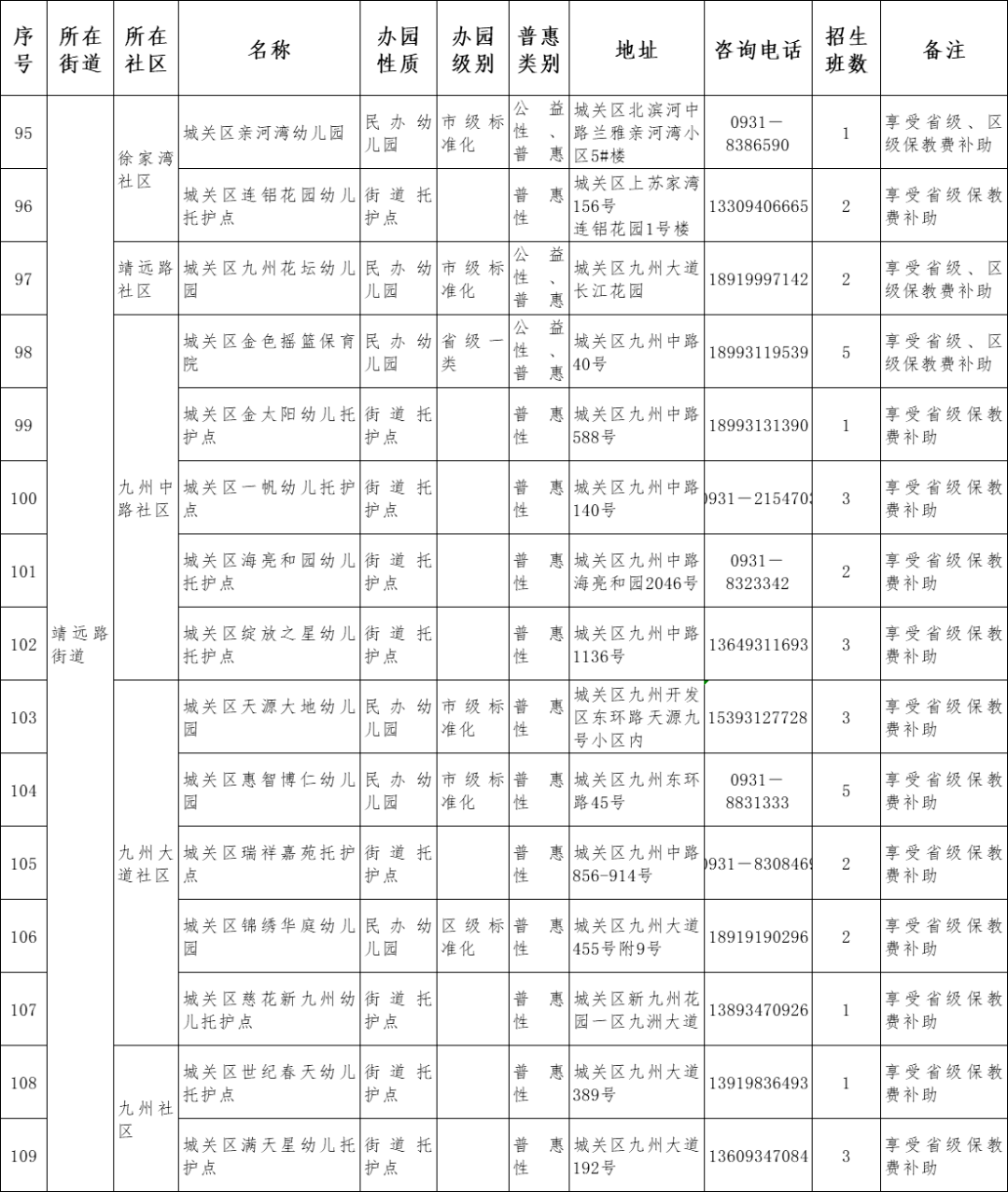 原则|兰州市城关区2021年托幼机构秋季招生说明