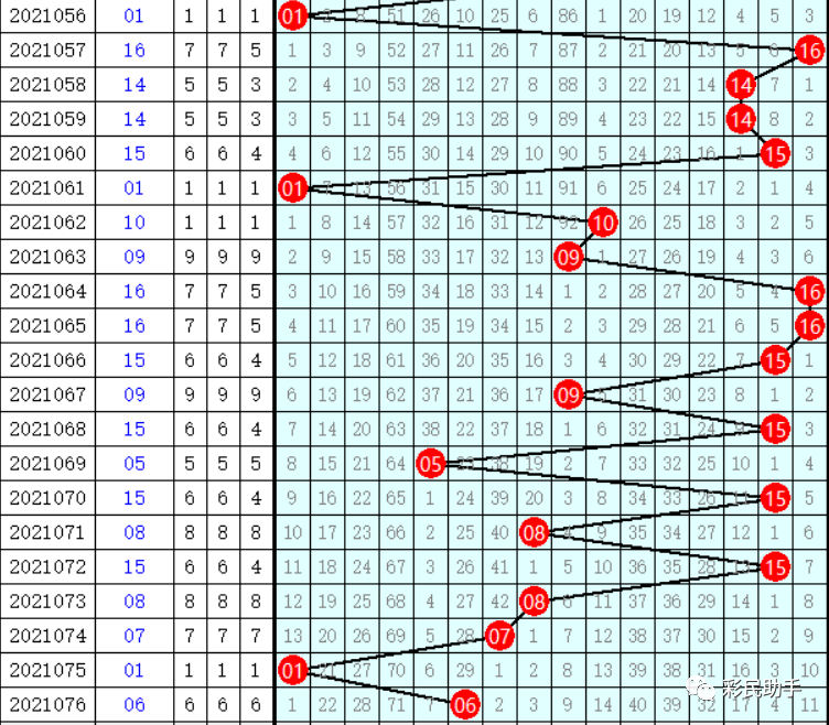 双色球2021056图片