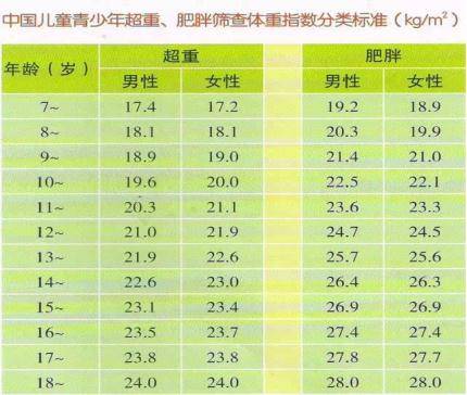 小陈|12岁就脂肪肝、肝纤维化！这个问题要注意