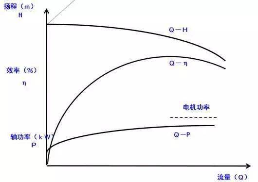 水泵基础知识与供暖选型