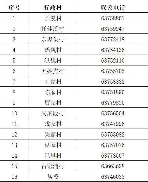 村里要每个村民的手机号 村里要每个村民的手机号