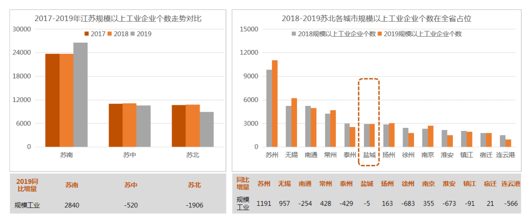 徐州人口多少_徐州是有几个县 人口多少(3)