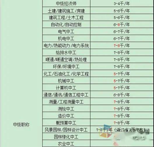 证书挂靠价格排名(2)