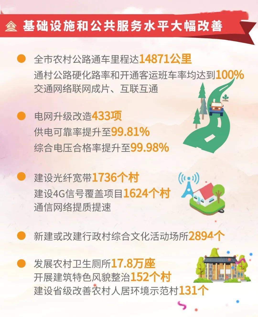 数说图解 | 五年脱贫攻坚,忻州有啥大变化?