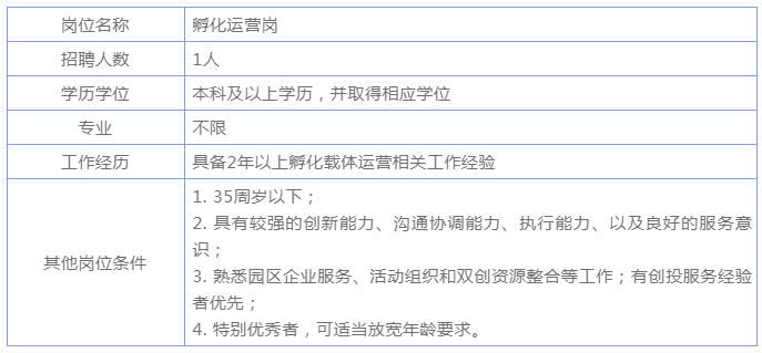 合肥国企招聘_合肥国企招聘32人,年薪10 15万