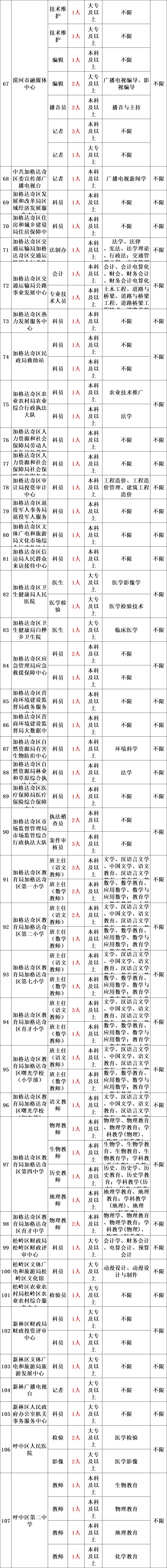 正式编制2021年事业单位公开招聘工作人员公告