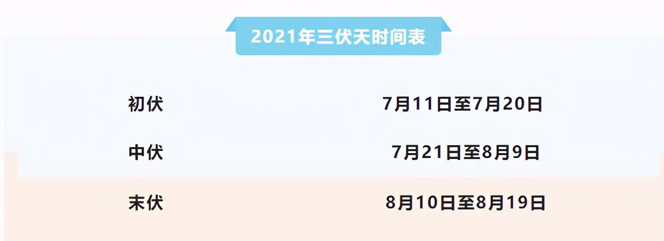 明天入伏!40天加长版,江西人注意