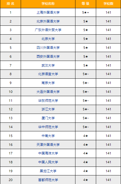 法国专业排名_法国最美的女人排名(3)