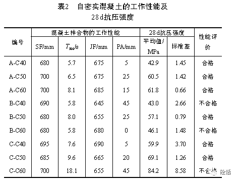 自密實混凝土配合比設計方法分析_體積