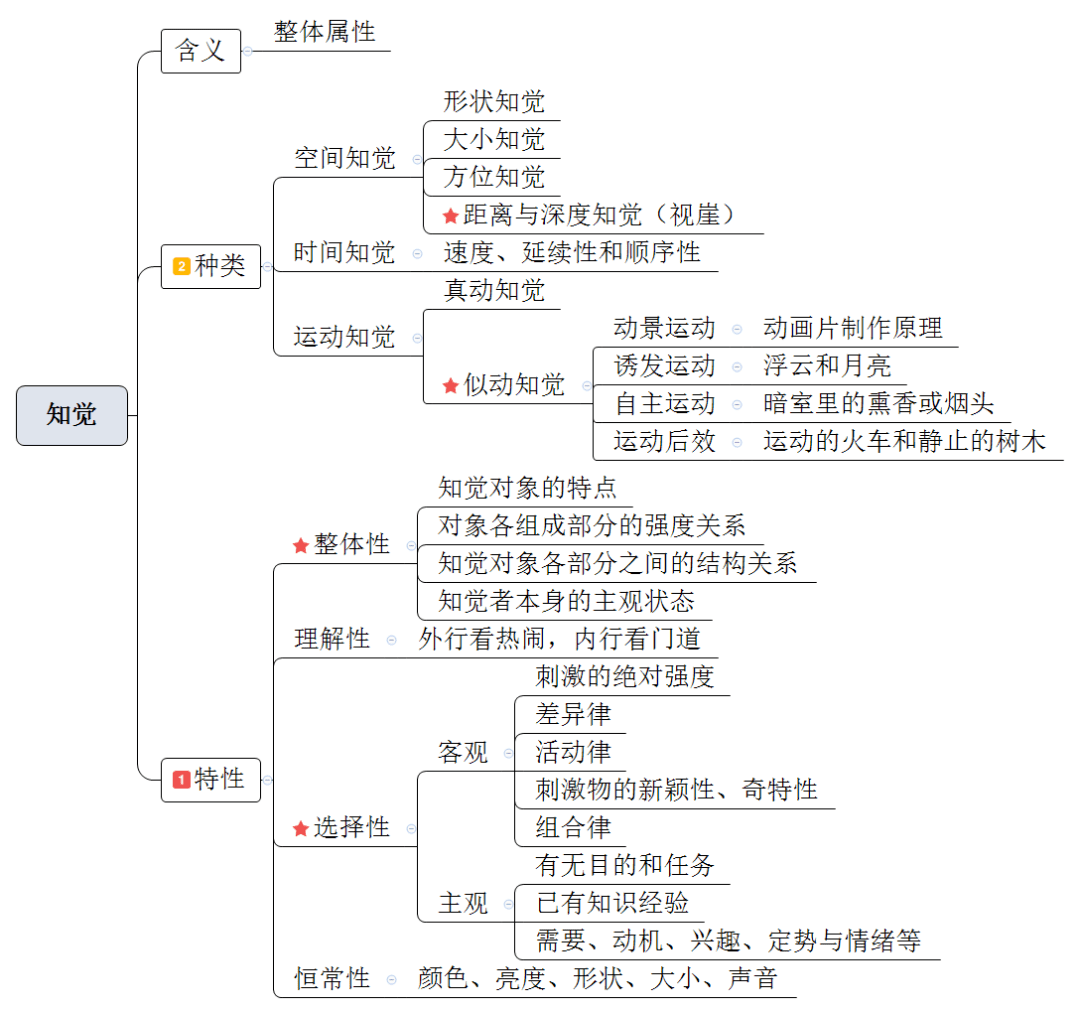 [收藏]教师招考《教育综合》思维导图-第二章 认知发展与教育