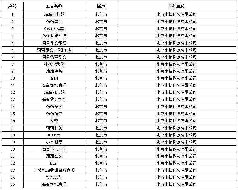 代驾app排行_AppBase10月APP排行榜:微代驾APP领军O2O代驾业