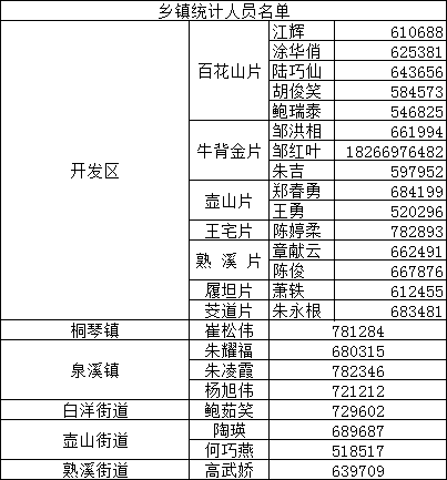 2021人口统计_2021人口统计图