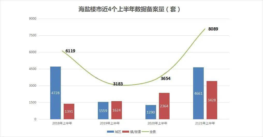 這些數據曝光!_商轉公