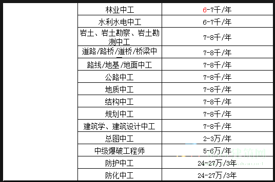 证书挂靠价格排名(2)