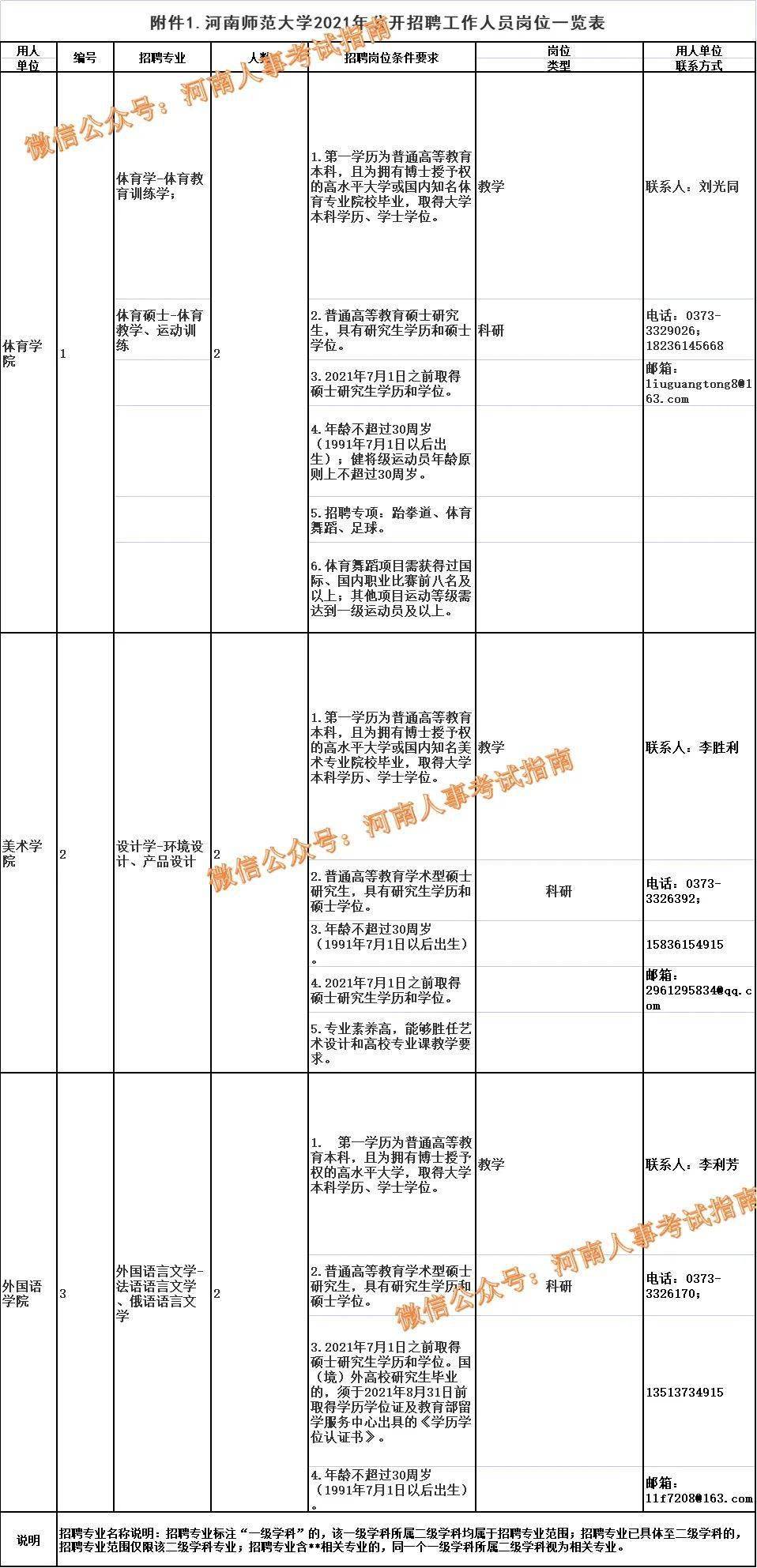 河南师范大学招聘_河南师范大学公开招聘工作人员150名