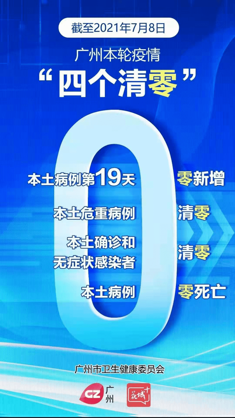 清零!广州本轮新冠肺炎疫情在院病例全部出院