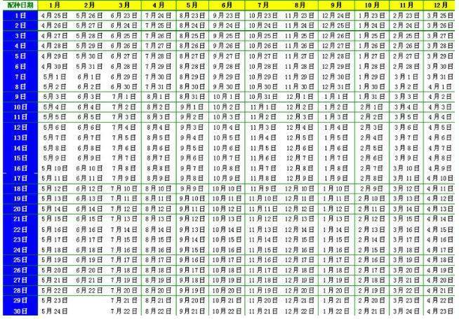 母猪预产期速查表与计算方法