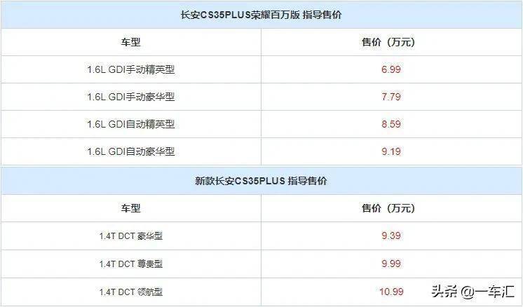 高人气国产小型suv长安cs35plus配置解读哪款更具性价比