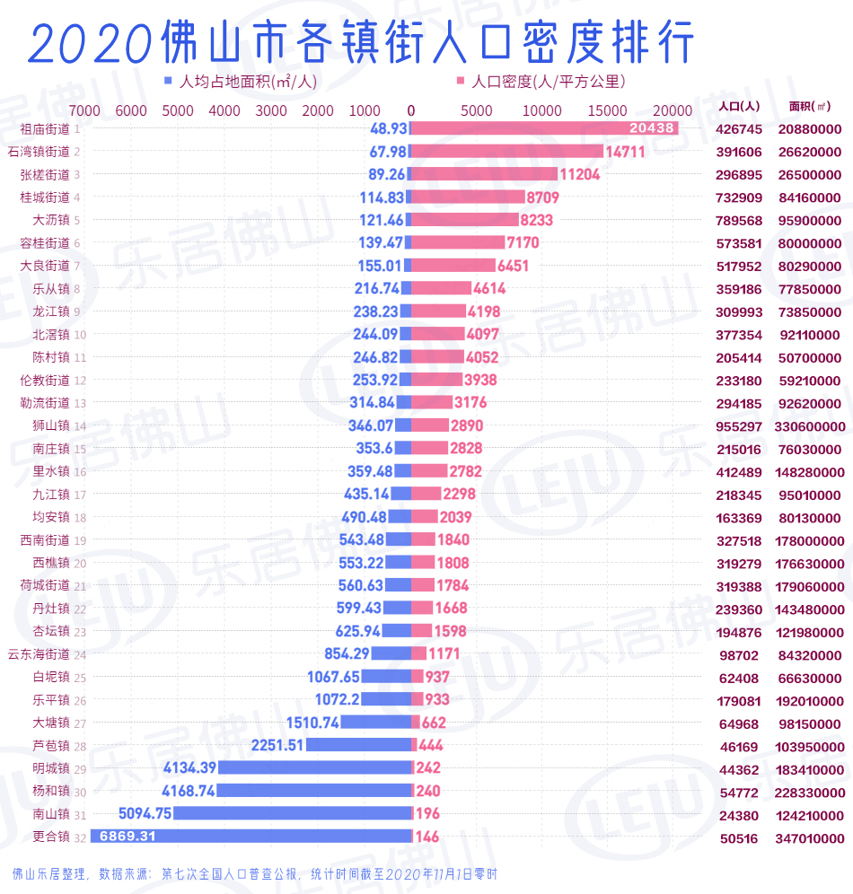 佛山市人口_重磅 广佛同城发展报告发布 广佛携手这些数据刷新你的认知(3)