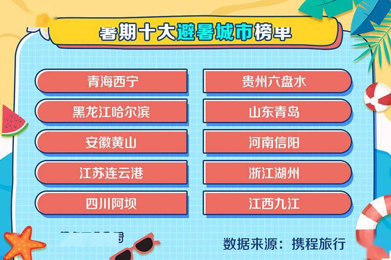 显示|河南两座城市上榜暑期旅游全国“十大”，“宅酒店”成主流度假方式