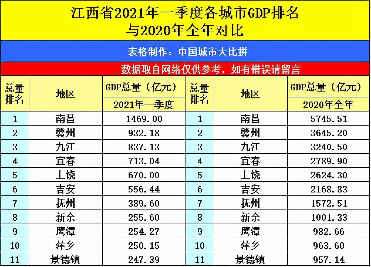 2021银川市gdp