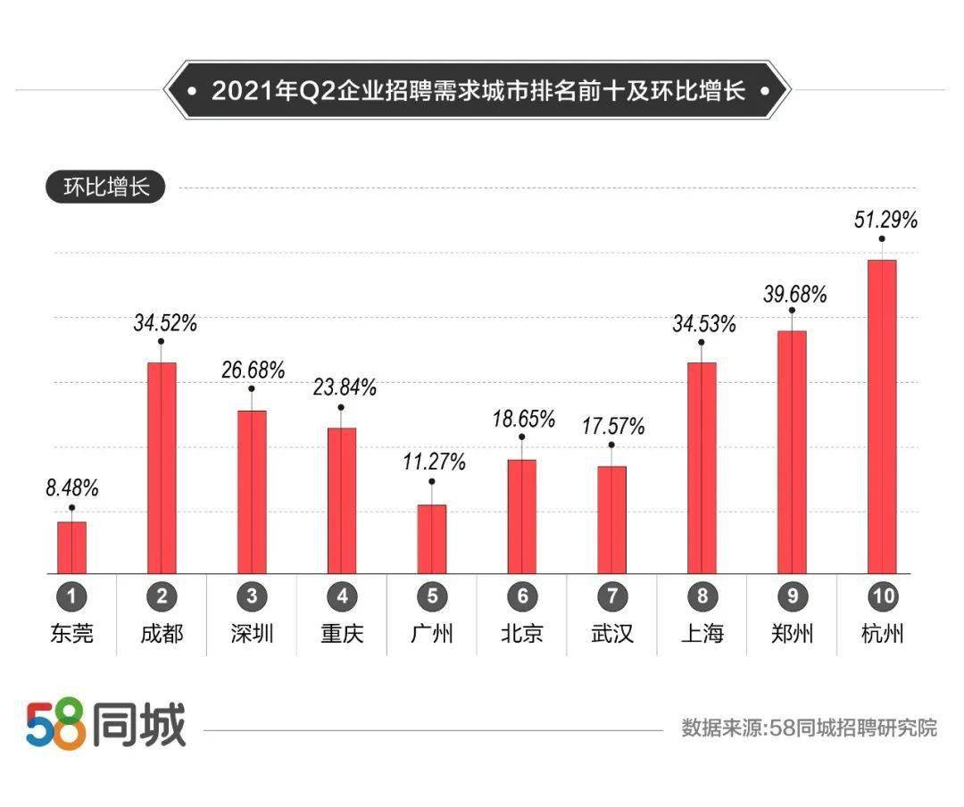 东莞招聘58_58同城东莞分公司招聘咨询电话简介 联系(5)