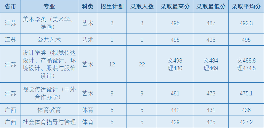 文科300分大学_文科大学分数线排名_文科大学分数线全国排名