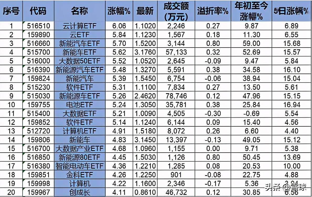 云计算排行榜_早新闻:云计算百强榜单公布;AI市场半年报告出炉