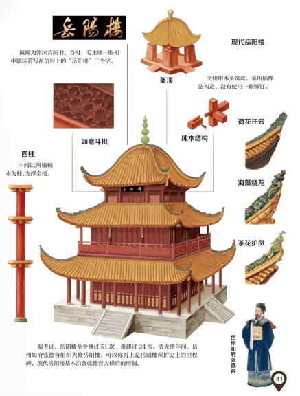 当让孩子背诵《岳阳楼记》时,怎能不更身临其境,嘴里念诗词,心中有