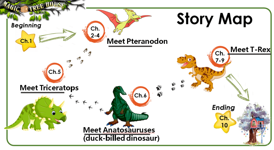 storymap怎么画图片