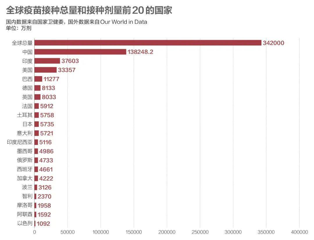 接种|数说疫情：东京奥运会空场损失超2.4万亿日元，近7000名在缅同胞已接种疫苗