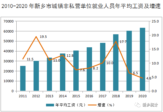 新乡人口_二孩政策出台对新乡人口增长影响情况调查报告