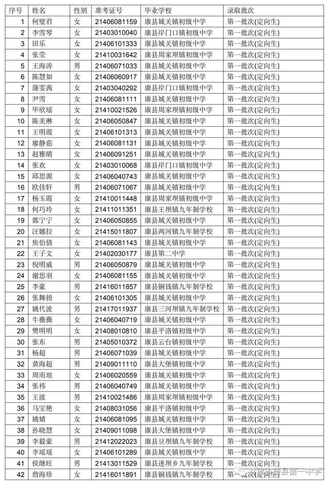 甘肃康县一中老师名单图片