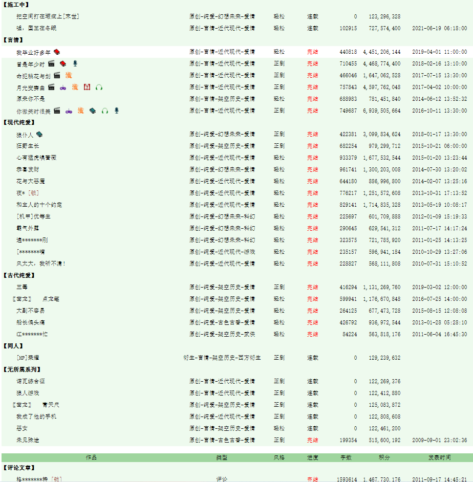 黑红出圈你微笑时很美作者否认抄袭让利作者的晋江文学城也翻车了