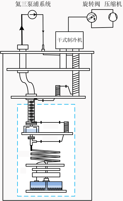 无液氦稀释制冷机原理图