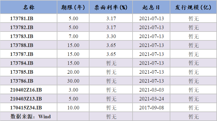 利息是3厘一年是多少 3b6b0836ad324cf1b27dcbc3f8dbd6c8.png