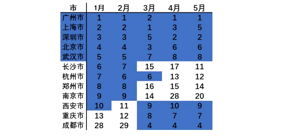 2021年城市排名_世界十大城市排名2021(2)
