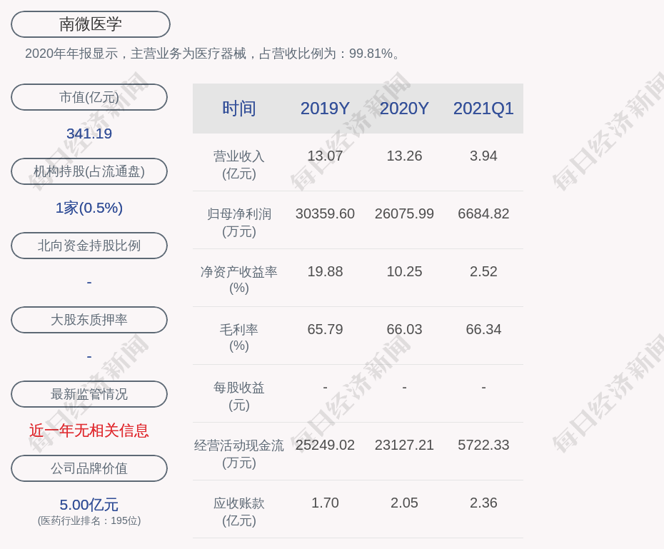 南微医学 限售股份约114 39万股将于7月22日解禁歌词 晴格歌词网 南微医学 限售股份约114 39万股将于7月22日解禁歌词 晴格歌词网