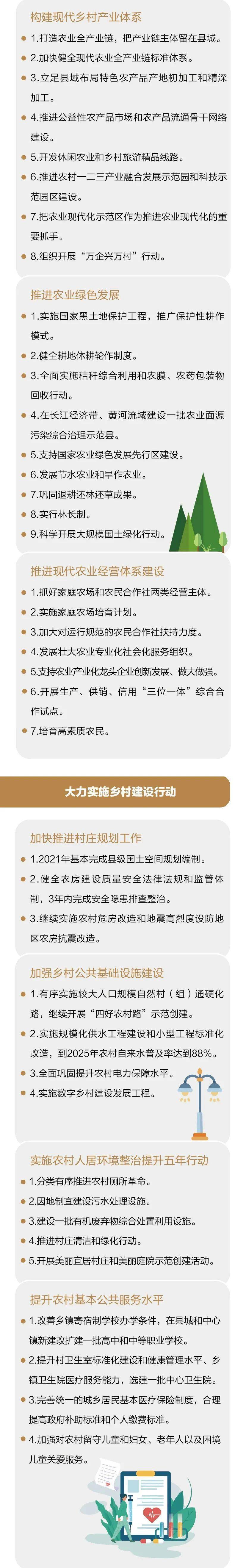 政策图解一图读懂中共中央国务院关于全面推进乡村振兴加快农业农村