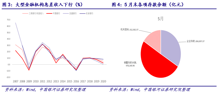 【银河宏观许冬石】宏观动态丨2021年7月降准,走在